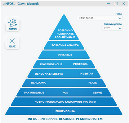 Paket "ERP"